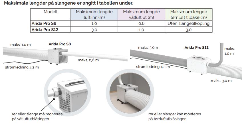 Luftavfukter ARIDA Pro S8 Avfukter ca 8 literdøgn 90 m3 luft time 10223